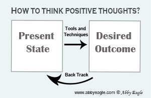 nlp positive thinking